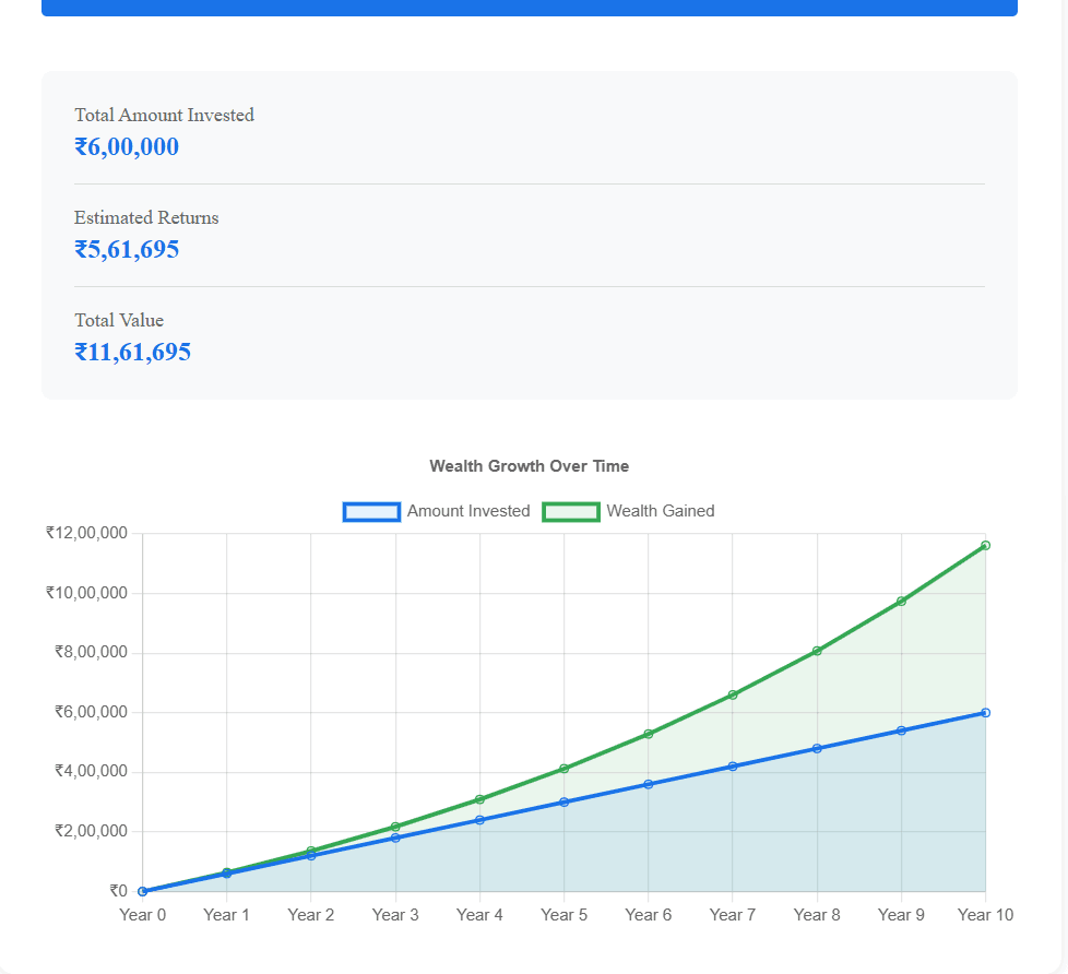 Systematic Investment Plan Calculator
